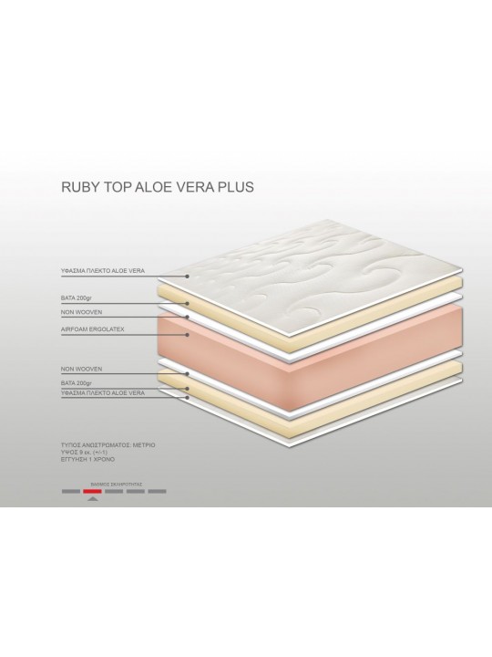 Ανώστρωμα Bs Strom Ruby Plus aloe vera μονό 90x200x9cm - Ελληνικής κατασκευής - 00.00.971 Ανώστρωμα Bs Strom Ruby Plus aloe vera μονό 90x200x9cm - Ελληνικής κατασκευής - 00.00.971