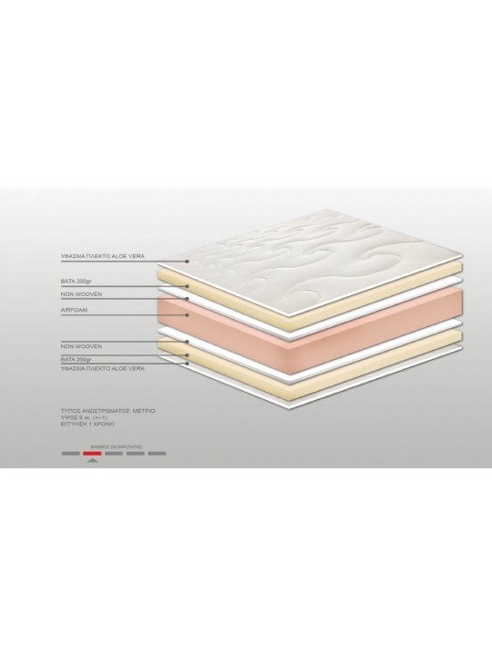 Ανώστρωμα Bs Strom Sapphire aloe vera ημίδιπλο 110x190x6cm - Ελληνικής κατασκευής - 100.00.937 Ανώστρωμα Bs Strom Sapphire aloe vera ημίδιπλο 110x190x6cm - Ελληνικής κατασκευής - 100.00.937